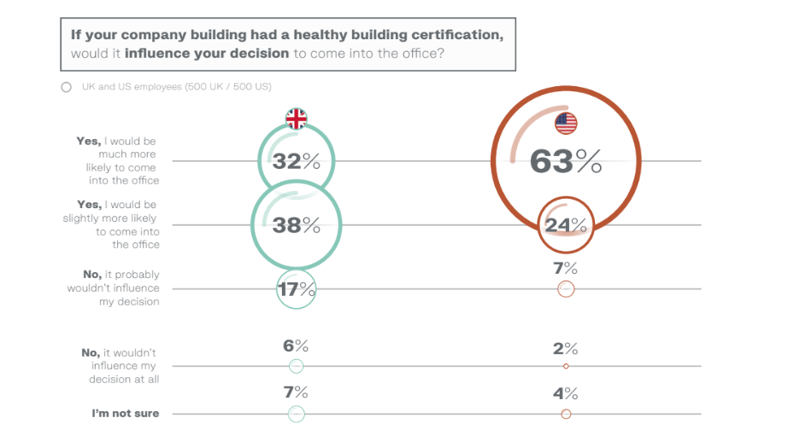 AirRated survey