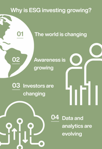 Why is ESG investing growing?