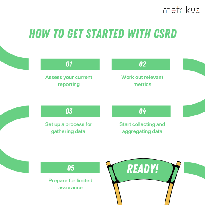 How to get started with CSRD