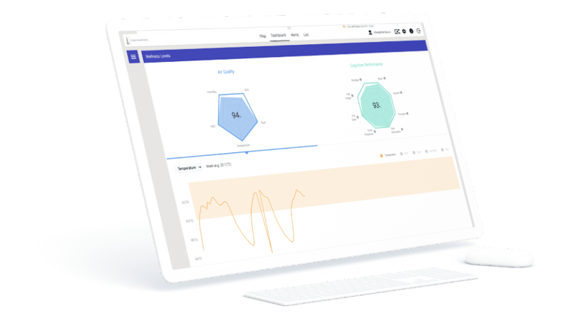 Indoor air quality monitoring