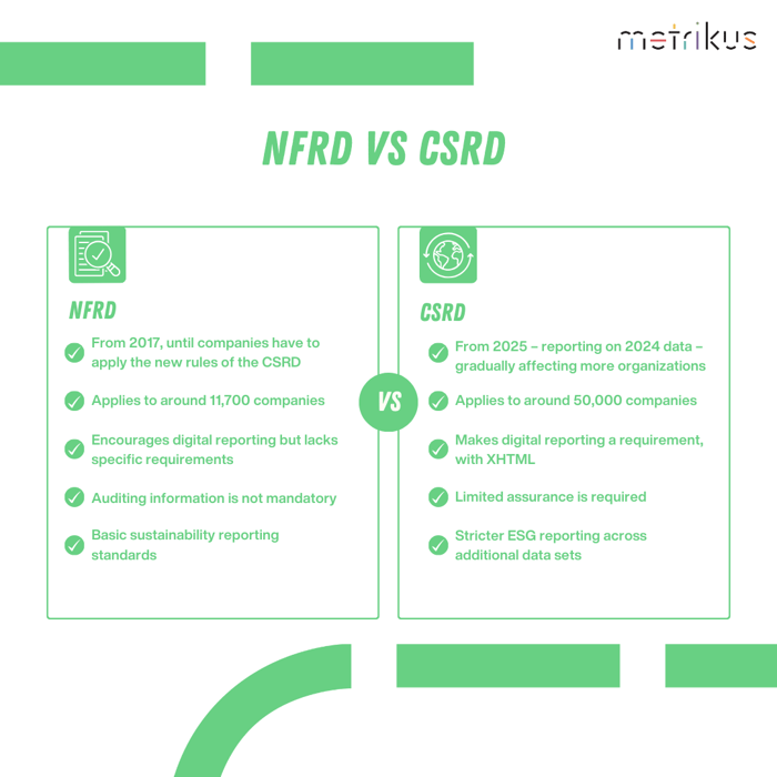 NFRD vs CSRD