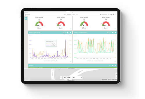 Monitorización de la ocupación en el Ipad