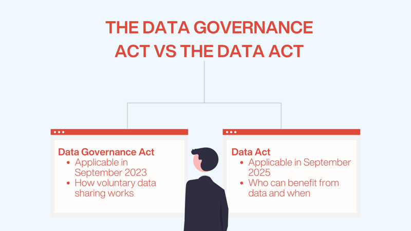 The data governance act vs the data act
