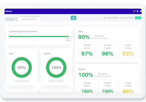 cognitive performance