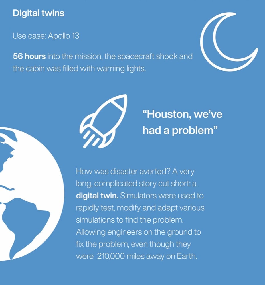 Digital twins infographic