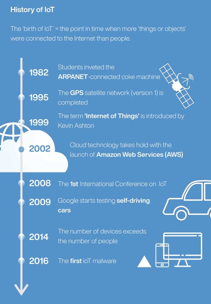 History of iOT