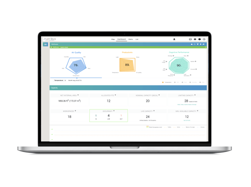 indoor air quality monitoring