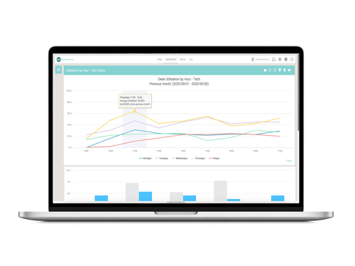 occupancy monitoring charts occupancy monitoring charts