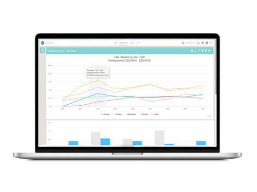 occupancy monitoring charts