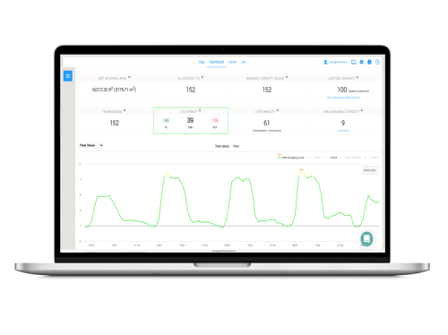 occupancy monitoring 