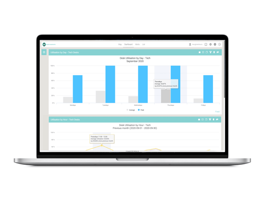 occupancy monitoring charts