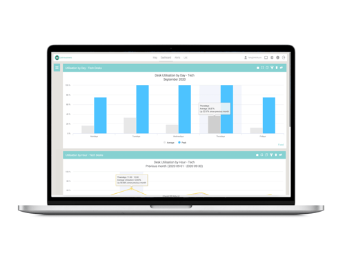 occupancy monitoring charts occupancy monitoring charts