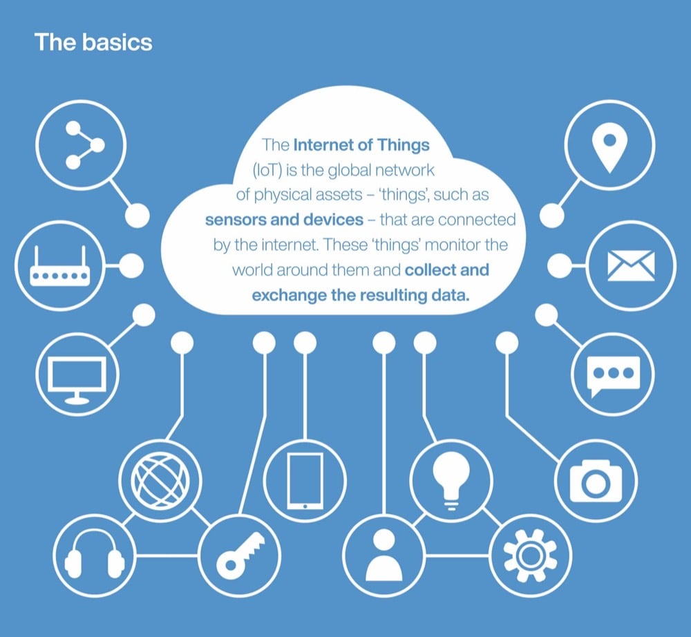 Basics of iOT inforgraphic