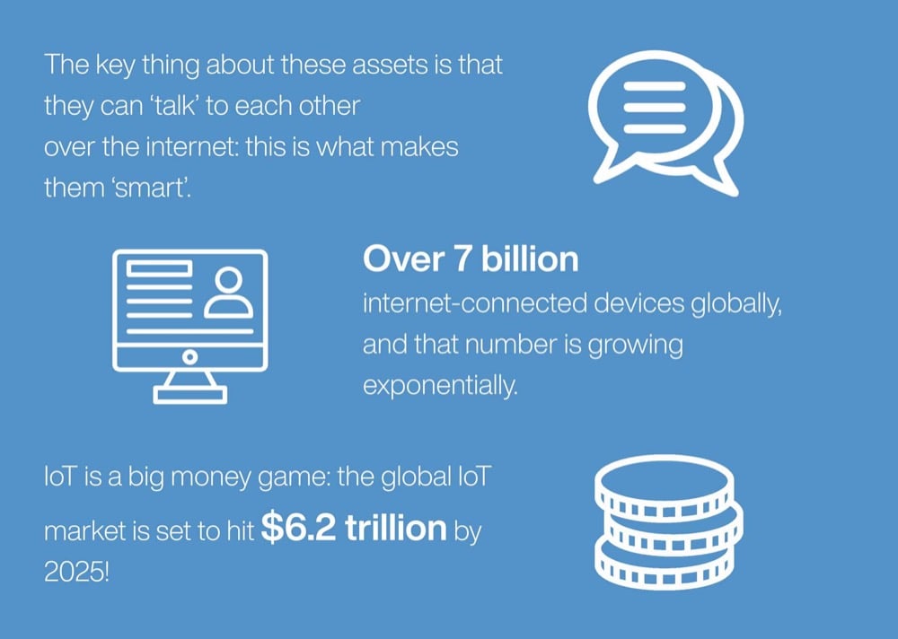 Key iOT facts inforgraphic