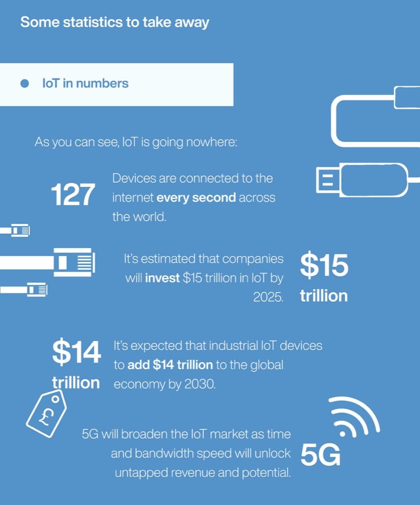 iOT in numbers statistics