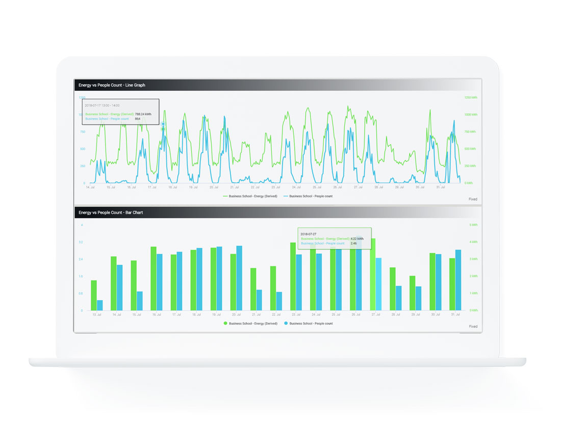 Dashboard with energy monitoring data