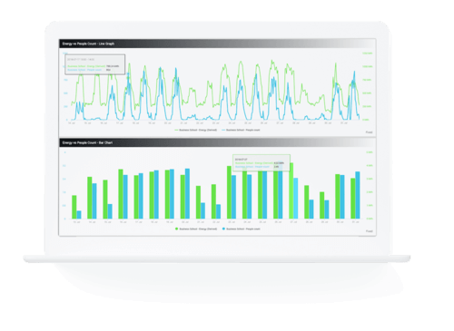 Energy Monitoring